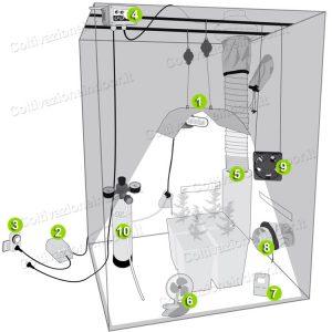Accessori Grow Box