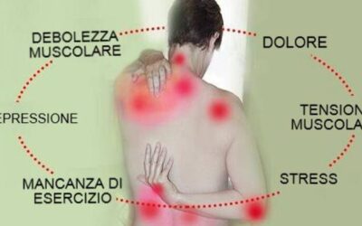 FIBROMIALGIA E OLIO DI CANAPA: I BENEFICI